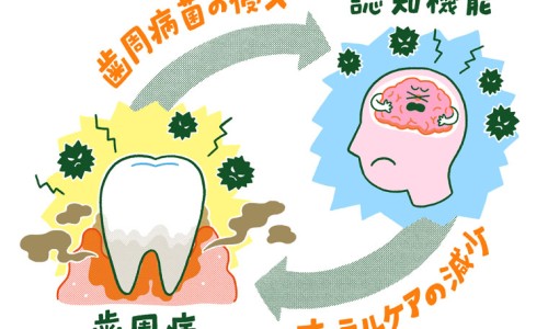 扁桃体化脓脸上起疹子网扁桃体化脓脸上起疹子怎么回事知识网站,分享扁桃体有炎症导致脸上长痘怎么办大全